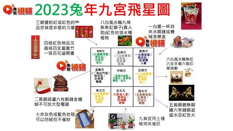 2023年病符位|2023風水佈局！9大方位擺設旺桃花、催財運、家宅安。